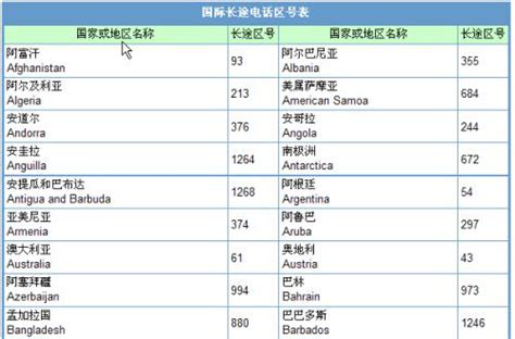 電話 號碼|國際電話區號列表